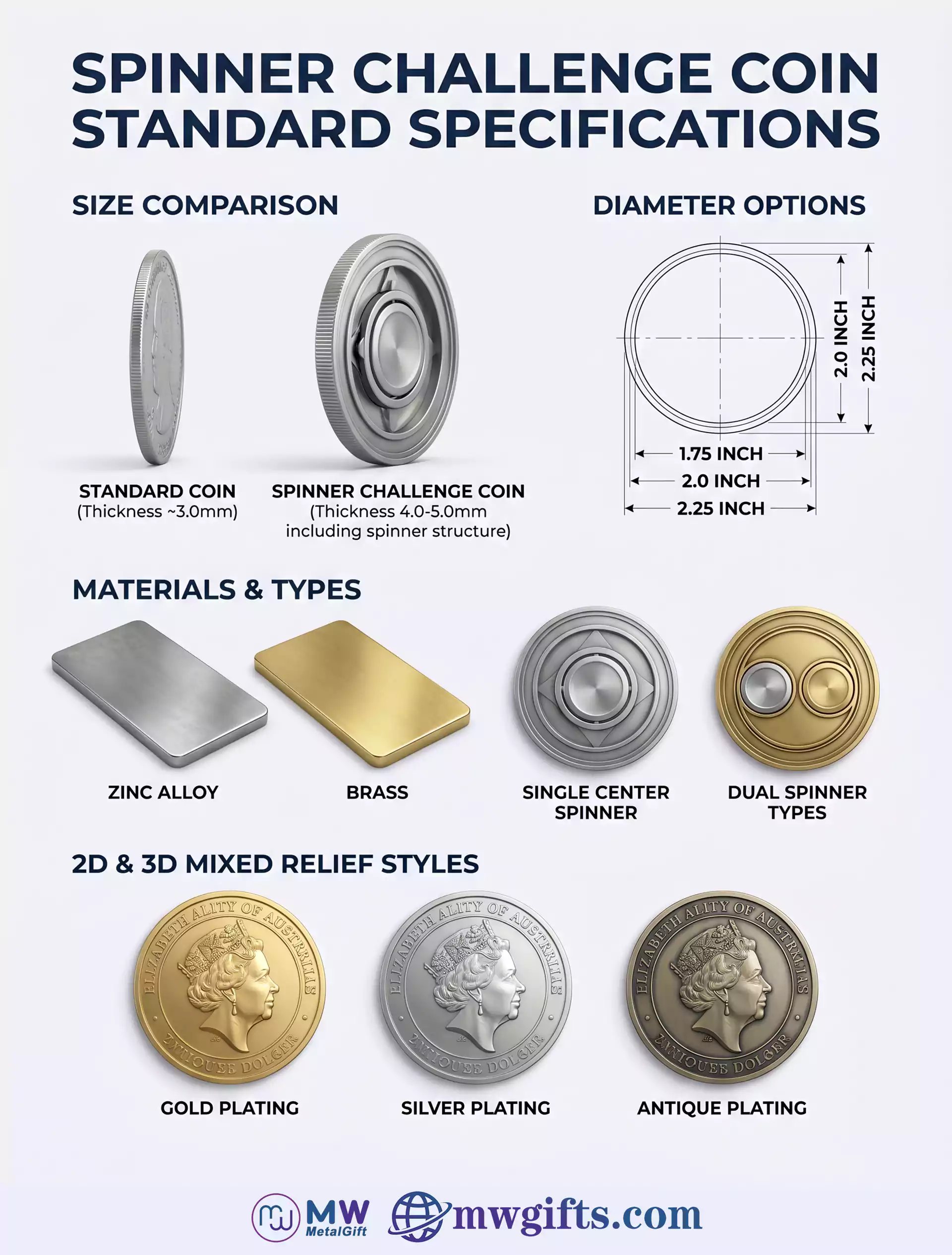 Custom Spinner Challenge Coin Size