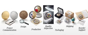 Ordering Process for Custom Challenge Coins