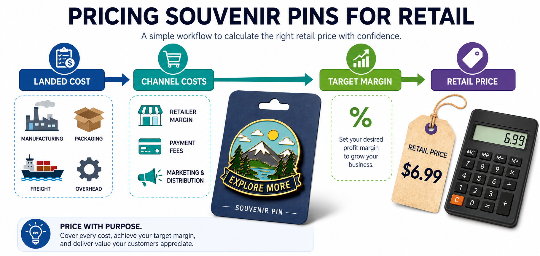 The Retailer’s Ultimate Guide to Pricing Custom Souvenir Pins post thumbnail